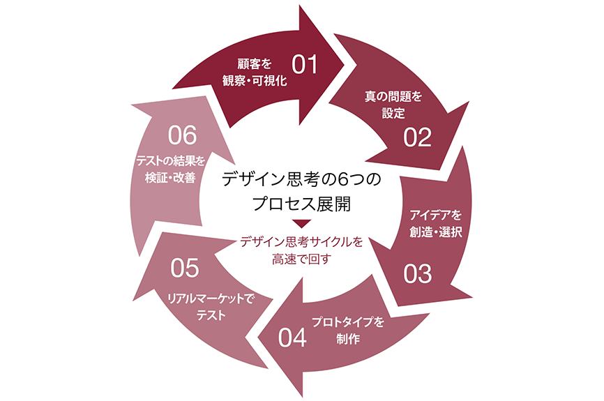 草野紀親が語る！新しい価値をつくる、デザインマネジメント経営【第二