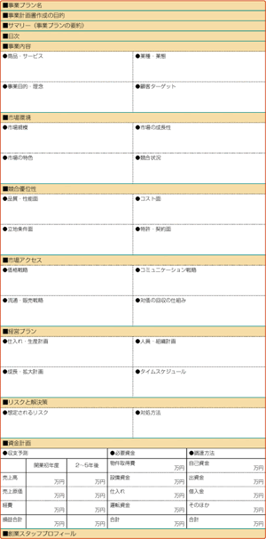 無料テンプレート 事業計画書をパワーポイントでつくるポイントまとめ 起業 会社設立ならドリームゲート