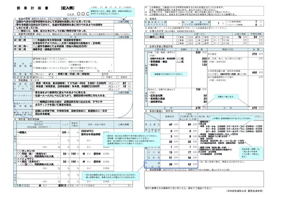 事業計画書は1枚のテンプレートから 融資成功したサンプルつき 起業 会社設立ならドリームゲート