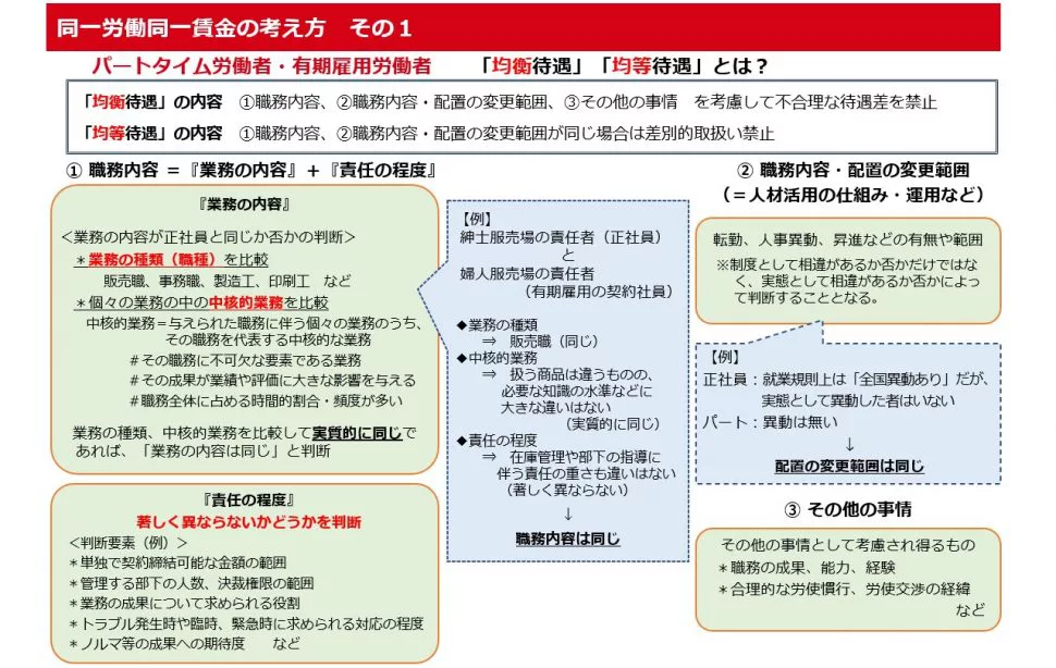 同一 労働 同一 賃金 その他 の 事情 と は